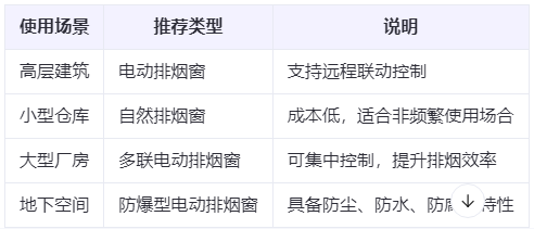 红古兰州红古排烟窗选购建议表